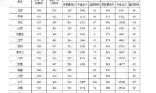 华东理工大学2023录取分数线多少 华东师大录取分数线