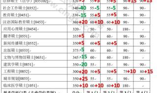 天津理工中环信息学院有硕士点吗 天津理工中环学院