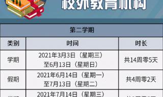 2021年全国博士生毕业人数 2021全国高校毕业生909万