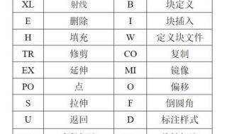 cad位置快捷键是什么 cad常用快捷键